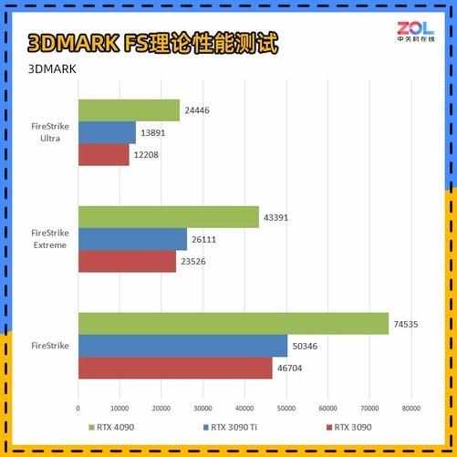 （NVIDIA GeForce RTX 4090首测 4K/144将成最低配）-第17张图片-拓城游