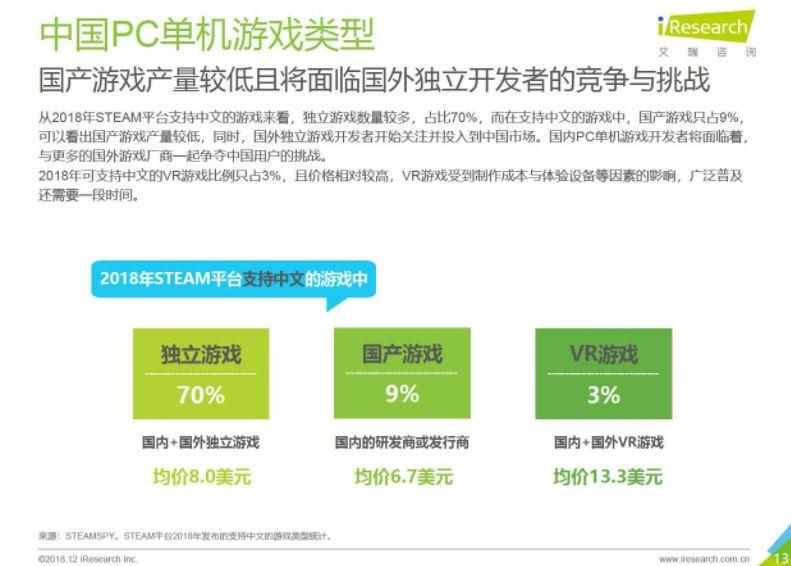 3d单机游戏的社区论坛（多重利好加持，简读2018中国PC单机游戏市场｜游戏论坛）-第6张图片-拓城游