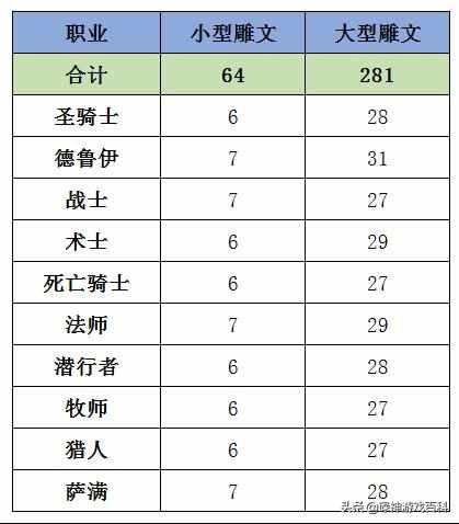 CTM中铭文所谓的吃书是怎么回事？书是哪里来的？诺森德铭文研究能领悟出首要雕文吗？谢谢！（WLK怀旧服：铭文多久毕业？就算肝帝也要七十天，买书还要三千金）-第3张图片-拓城游