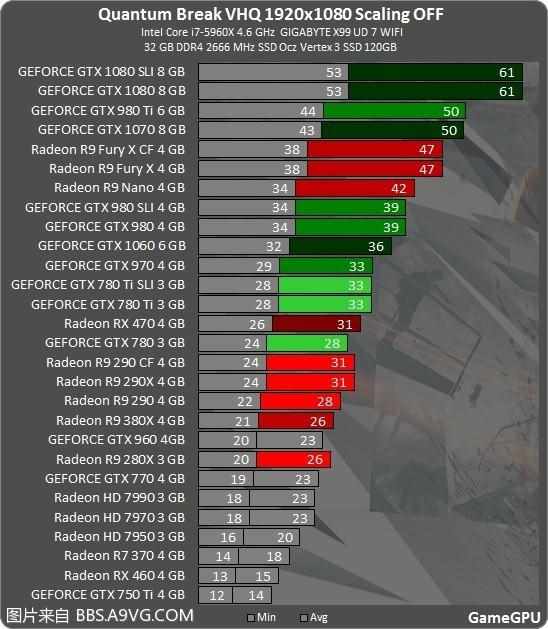 量子破碎几个结局（Steam版《量子破碎》优化稀烂：GTX1080都跪了）-第2张图片-拓城游