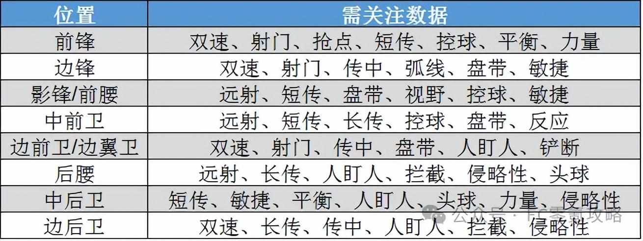 300英雄战绩查询方法（【零氪宝典】辨数识英雄）-第5张图片-拓城游