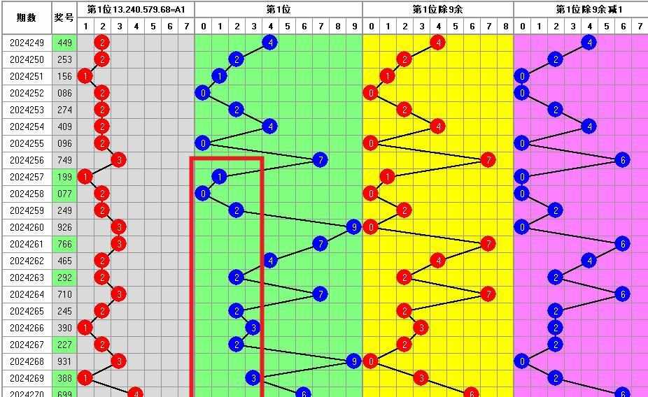 3d侠和知末网合并了吗？（273期福彩3D分析：定二胆，选五码六码，上期中、荐直选组选10注）-第3张图片-拓城游