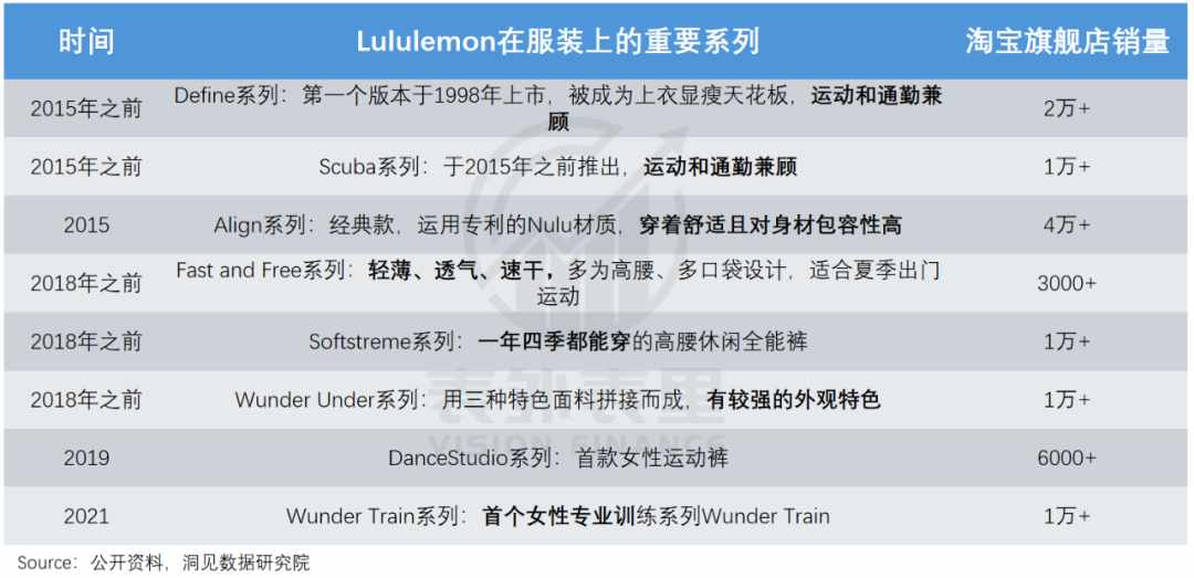 九招教你辨别lululemon的瑜伽裤真假（lululemon渡劫：从“瑜伽爱马仕”滑向“运动届Zara”）-第9张图片-拓城游