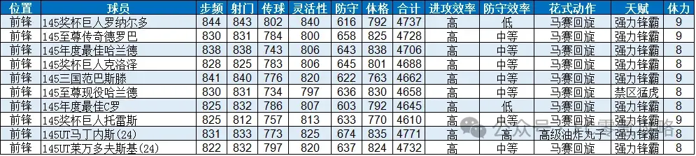 300英雄战绩查询方法（【零氪宝典】辨数识英雄）-第4张图片-拓城游