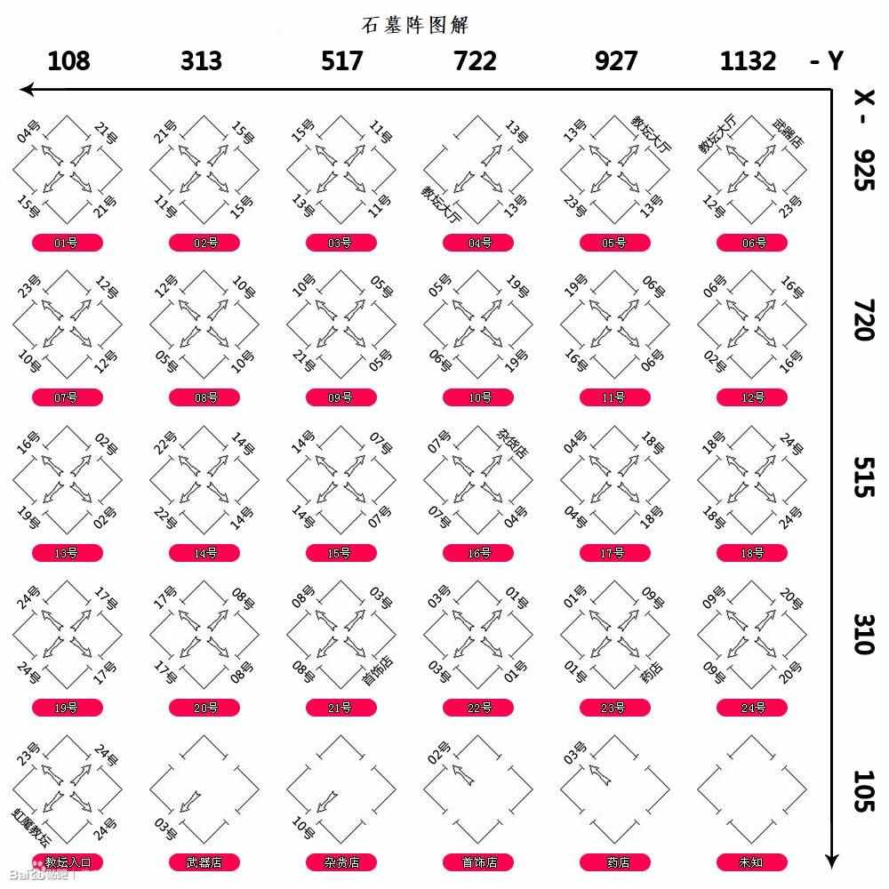 石墓阵怎么走法？（热血传奇之石墓阵走法及那些隐藏地图）-第3张图片-拓城游