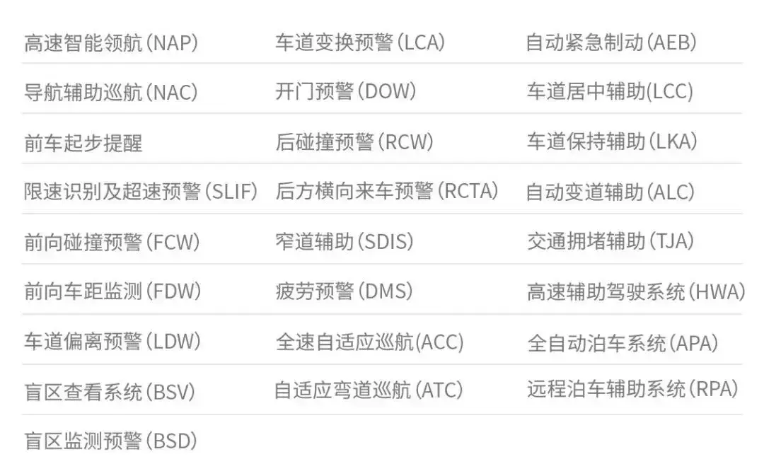 （零跑C10配置怎么选？选款指南来了！）-第7张图片-拓城游