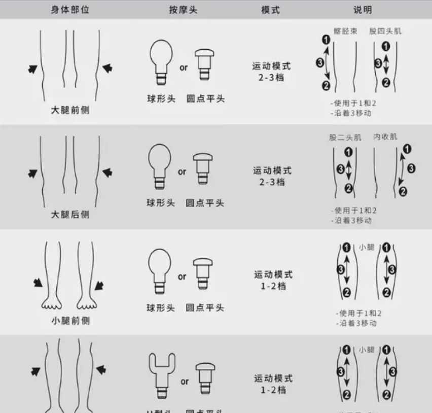 收藏！弹弹堂S20度打法力度表（20度角打法优缺点分析）（专业测评师发烧测评!未野、海博艾斯、GXA、飞利浦深度对比！）-第24张图片-拓城游