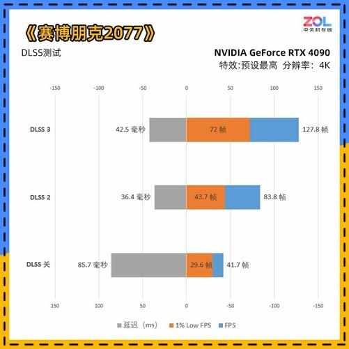 （NVIDIA GeForce RTX 4090首测 4K/144将成最低配）-第32张图片-拓城游