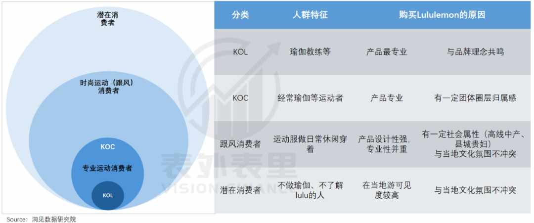 九招教你辨别lululemon的瑜伽裤真假（lululemon渡劫：从“瑜伽爱马仕”滑向“运动届Zara”）-第20张图片-拓城游