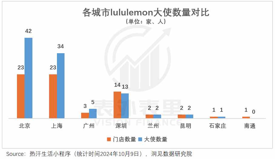 九招教你辨别lululemon的瑜伽裤真假（lululemon渡劫：从“瑜伽爱马仕”滑向“运动届Zara”）-第13张图片-拓城游