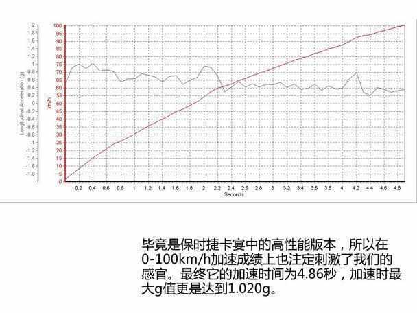 （“架起来的”跑车 测卡宴GTS）-第9张图片-拓城游