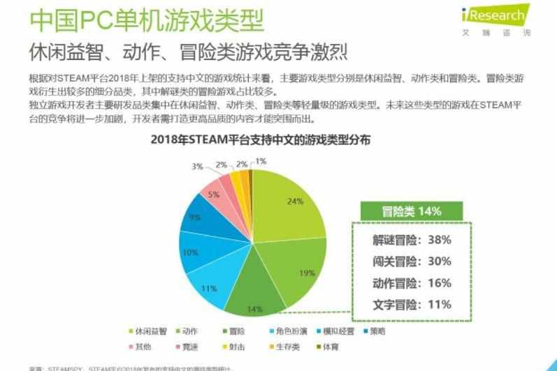 3d单机游戏的社区论坛（多重利好加持，简读2018中国PC单机游戏市场｜游戏论坛）-第7张图片-拓城游