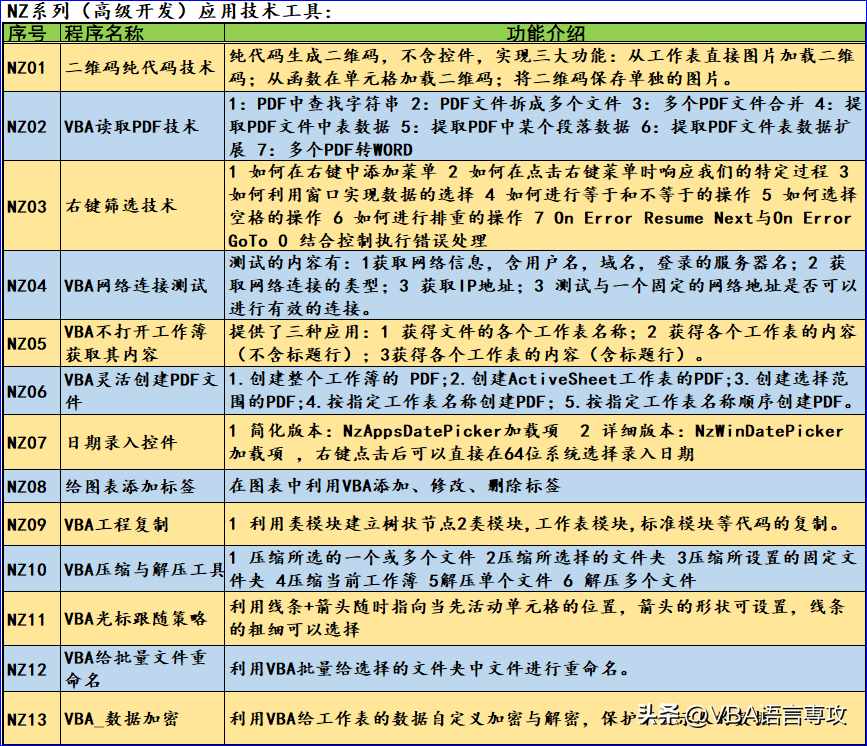 怎么设置打字的时候光标跟随？（VBA_NZ系列工具NZ11:VBA光标跟随策略）-第15张图片-拓城游