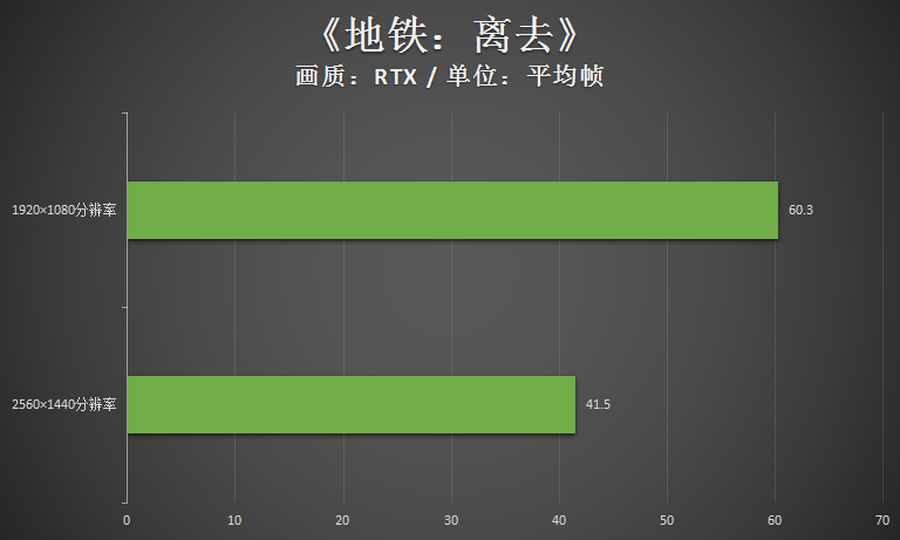 （雷神黑武士四代评测：RTX30游戏主机的年度力作）-第38张图片-拓城游